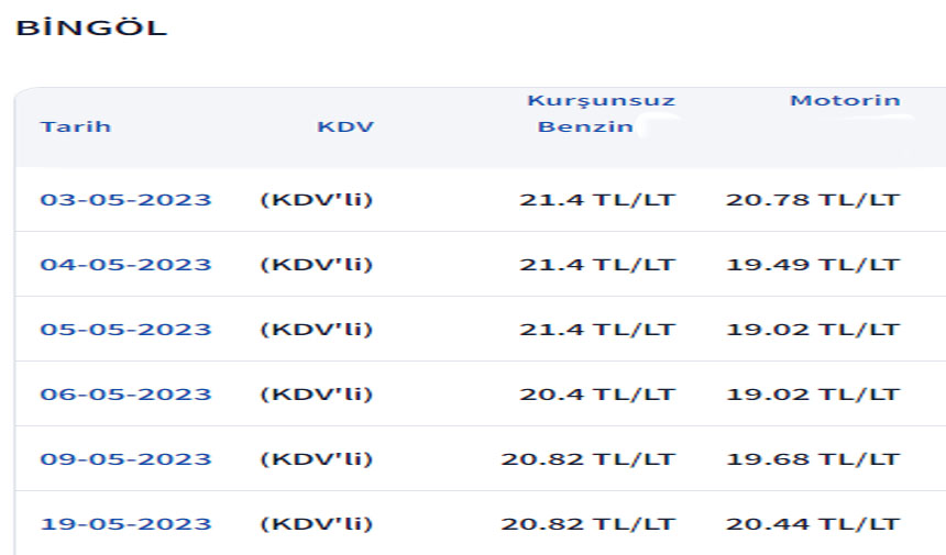 Akaryakıt Fiyatları Mayıs 2023