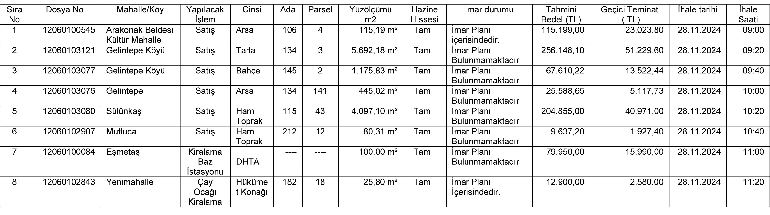 4A) Tasinmaz Ilan Metni ( Çoklu) (2)