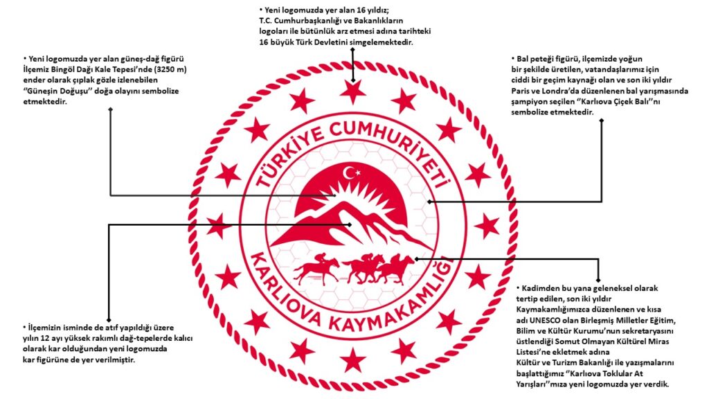 Karliova Kaymakamliği Logosu Deği̇şti̇ (2)