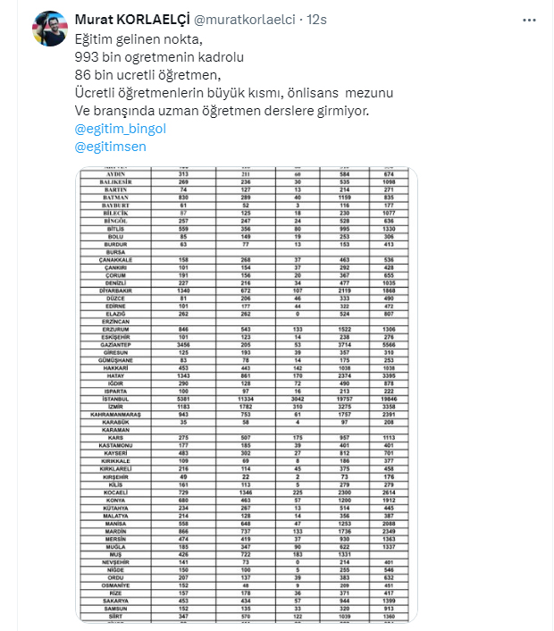 Murat Korlaelçi̇ Ücretli̇ Öğretmen 1