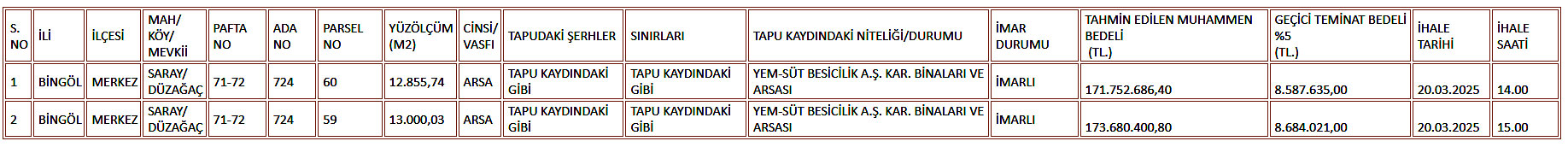 Yemsüt Tablo