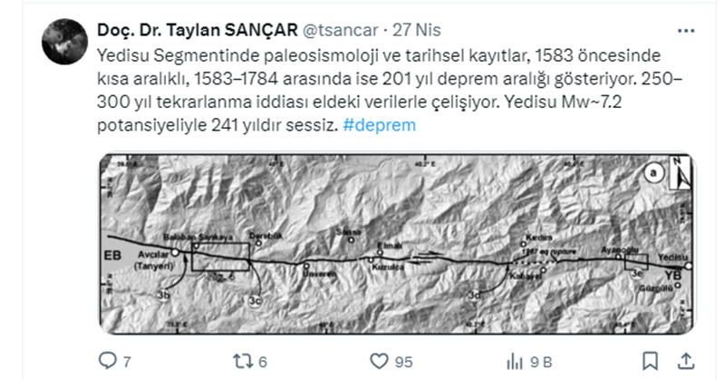Yedi̇su Segmenti̇ Doç. Dr. Taylan Sançar1