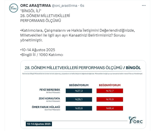 Bi̇ngöl Mi̇lletveki̇lleri̇ Memnuni̇yet Anketi̇ Orc1