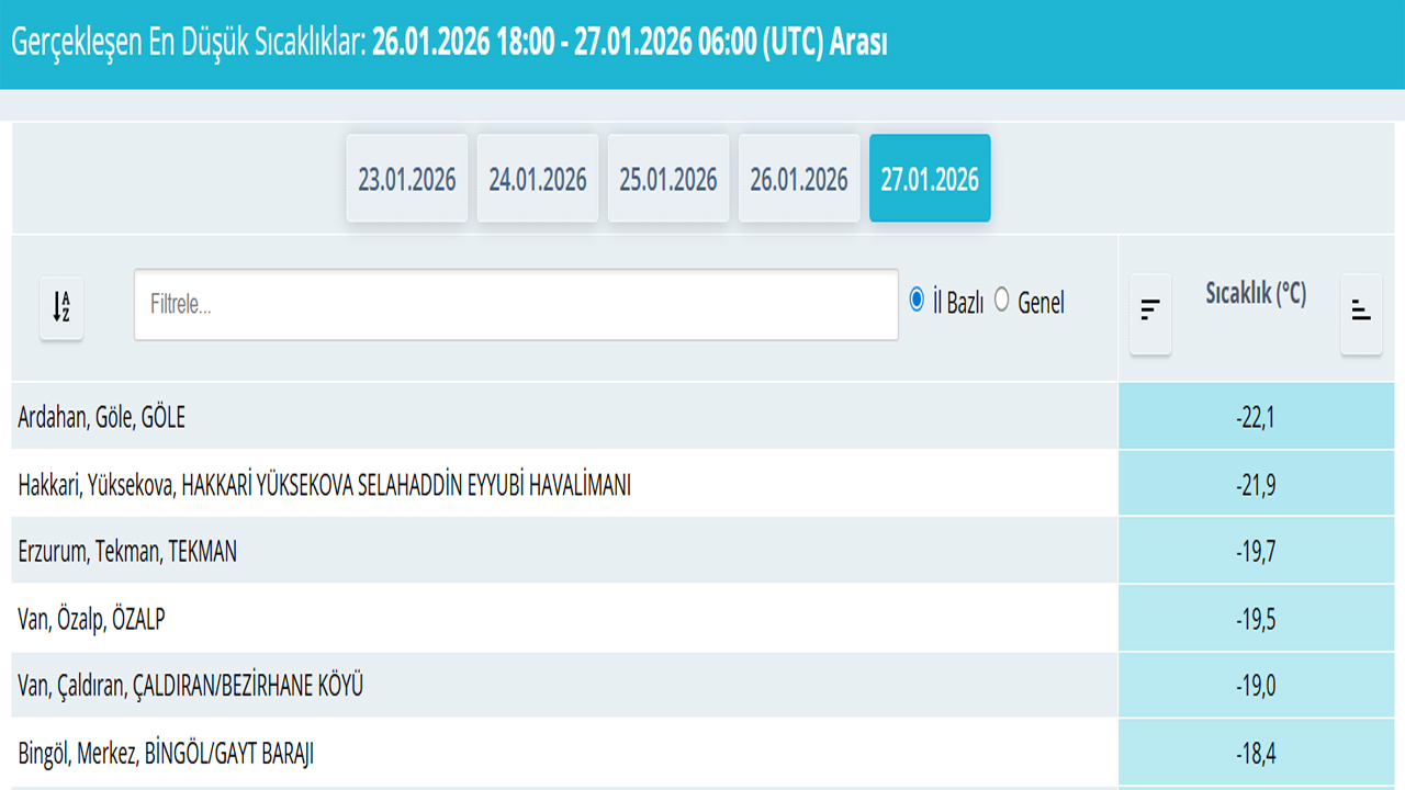 Bi̇ngöl En Soğuk 5 İl Arasinda1
