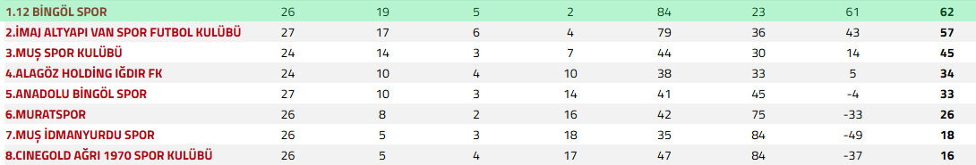 Geli̇şi̇m Li̇gi̇1