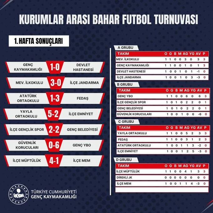 Genç Futbol Turnuvasi1