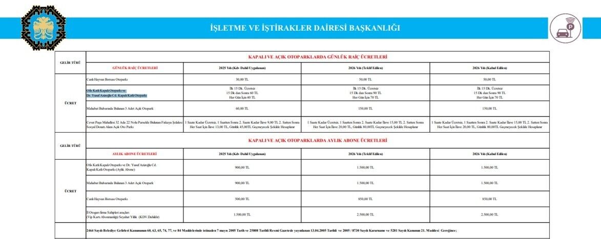 Diyarbakır Otopark Ücretleri