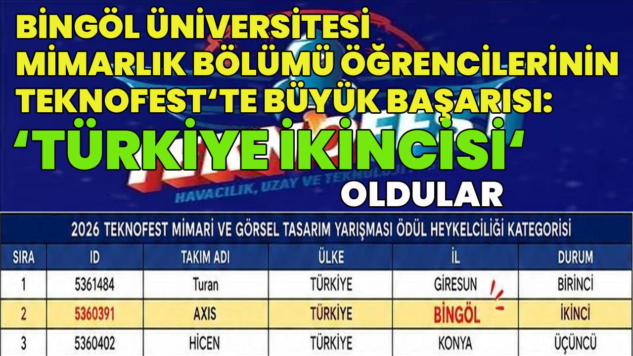 Bingöl Üniversitesi Öğrencilerinden TEKNOFEST Başarısı: 'Türkiye İkincisi' Oldular