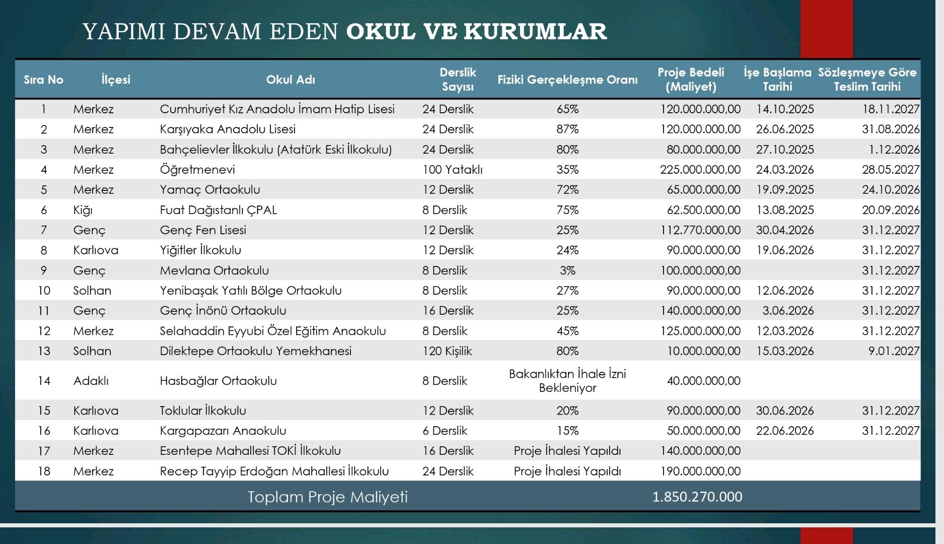 Okullar Listesi