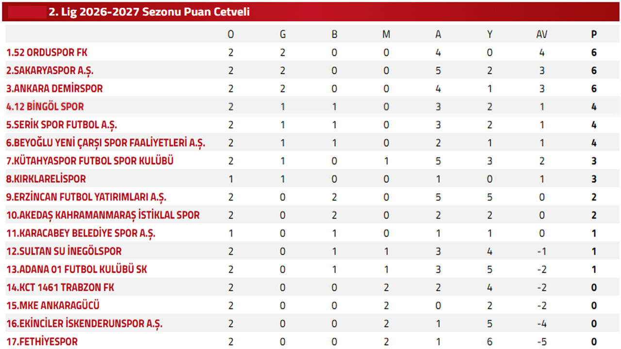 Puan Cetveli̇1