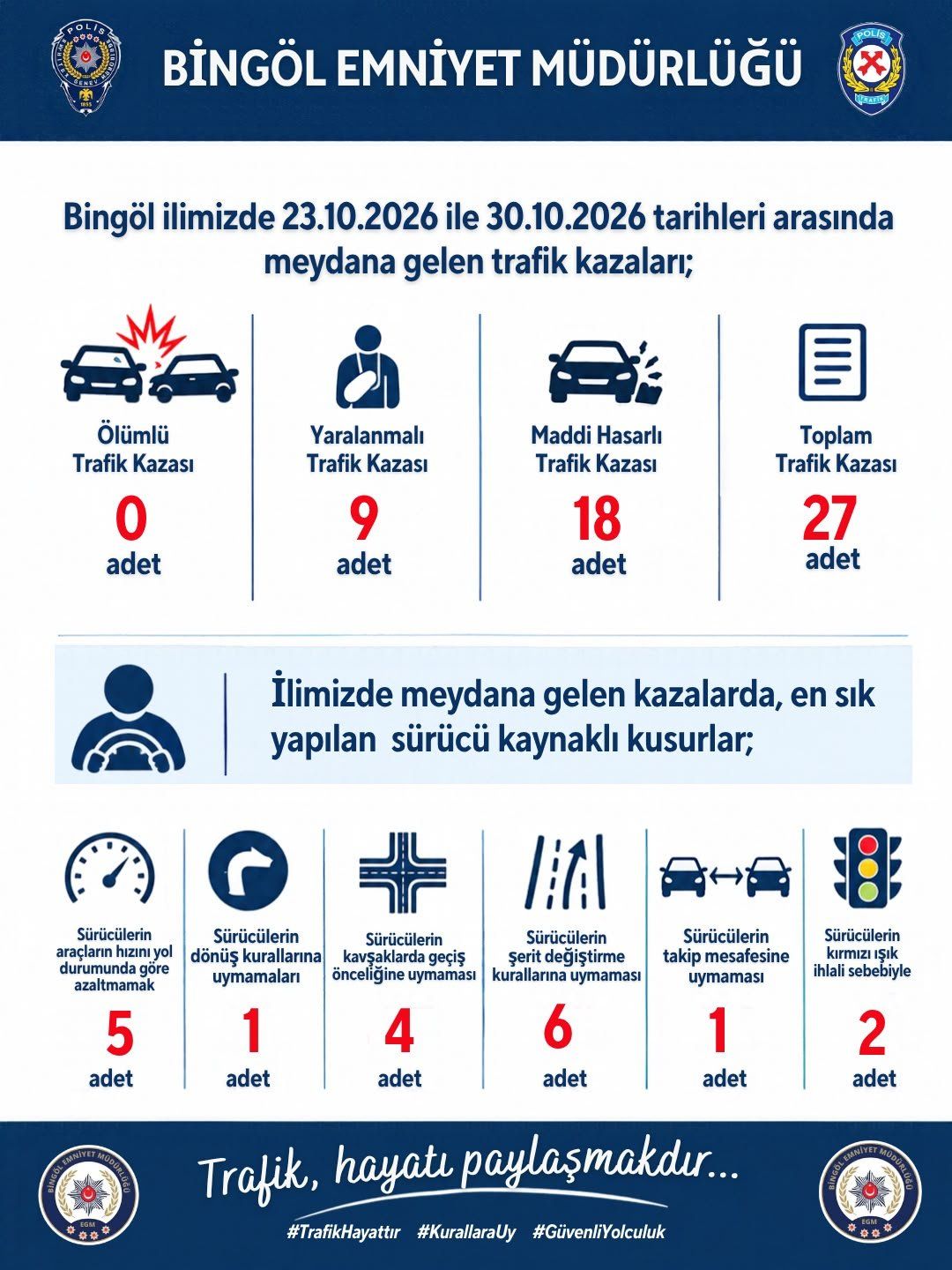 Bi̇ngöl Kaza Bi̇lançosu1