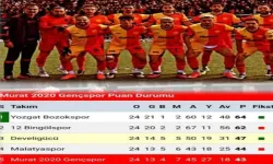 Genç Muratspor, ‘5. Olmasına Rağmen’ Küme Düştü!