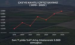 Bingöl'de ÇKS'ye Kayıtlı Çiftçi Sayısı Yüzde 47 Arttı!