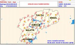 Meteoroloji’den Sıcak Hava Uyarısı!