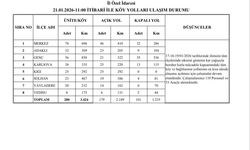 Bingöl’de 179 Köy Yolunda Ulaşım Sağlandı