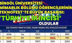Bingöl Üniversitesi Öğrencilerinden TEKNOFEST Başarısı: 'Türkiye İkincisi' Oldular