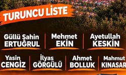 Ertuğrul, Mühendislik ve İnşaat Tamamlayıcı İşler Grubundan Aday