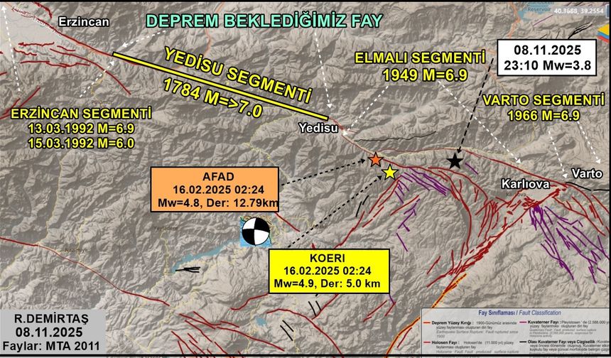 Depremin Yedisu Segmenti İle Alakası Yok!