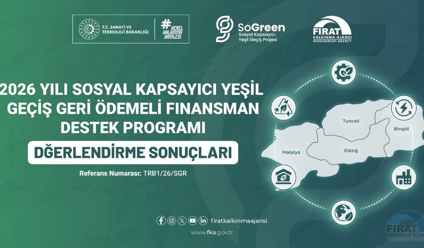 4 İlde 36 Projeye Destek Verilecek