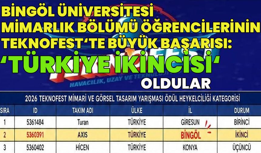 Bingöl Üniversitesi Öğrencilerinden TEKNOFEST Başarısı: 'Türkiye İkincisi' Oldular